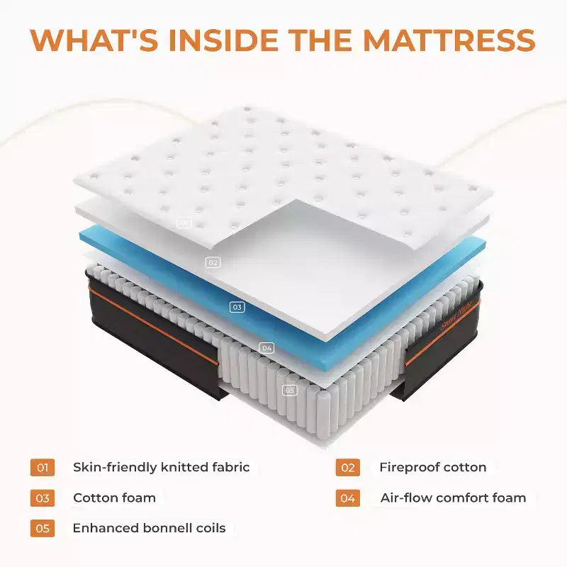 10/12/14/16 inch Cooling Gel-Infused Memory Hybrid Mattress Medium Firm